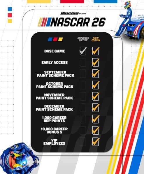 NASCAR 26 Ediciones Estándar y Gold